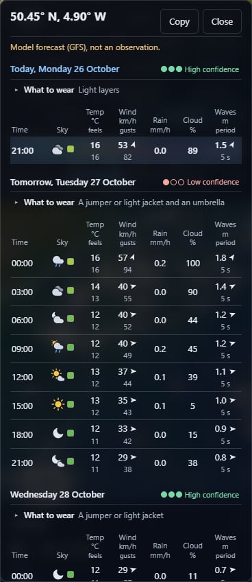 Living Earth's 5-day forecast card for a spot in Cornwall, with three-hourly rows of temperature, wind, gusts, rain and cloud, a confidence rating for each day and a what-to-wear line